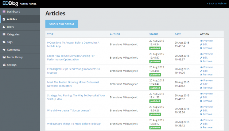 EdBlog Administration Articles - Symfony2 bundles