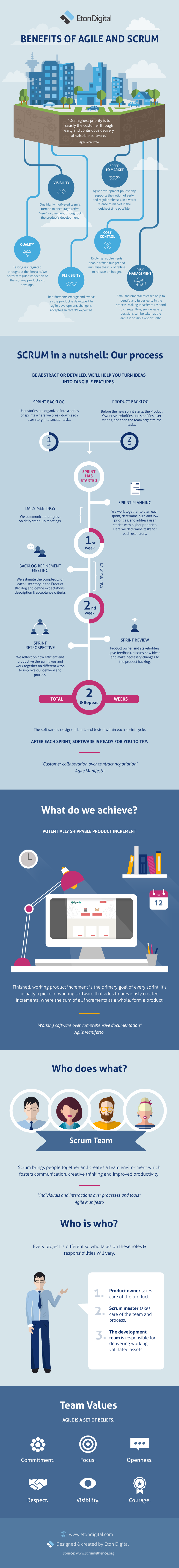 Benefits of Agile and Scrum Infographic