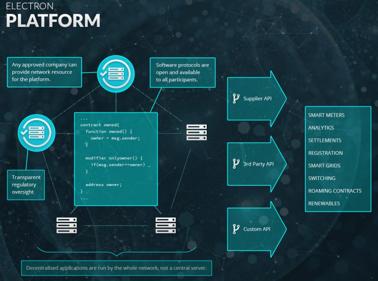 Electron is a blockchain startups that cut energy usage 