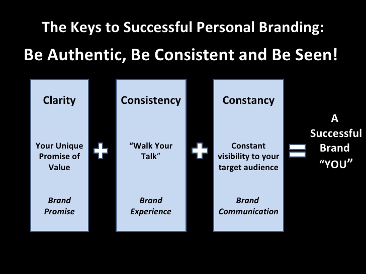 Photo: BrandWORKS - How to make a brand