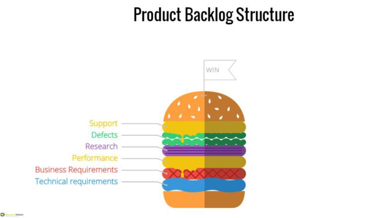 Product backlog illustration