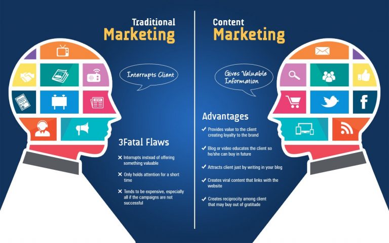 content marketing benefits