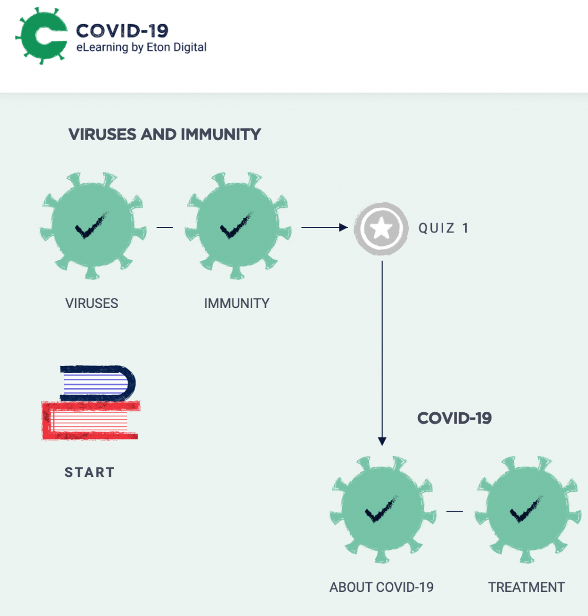 Corona elearning platform