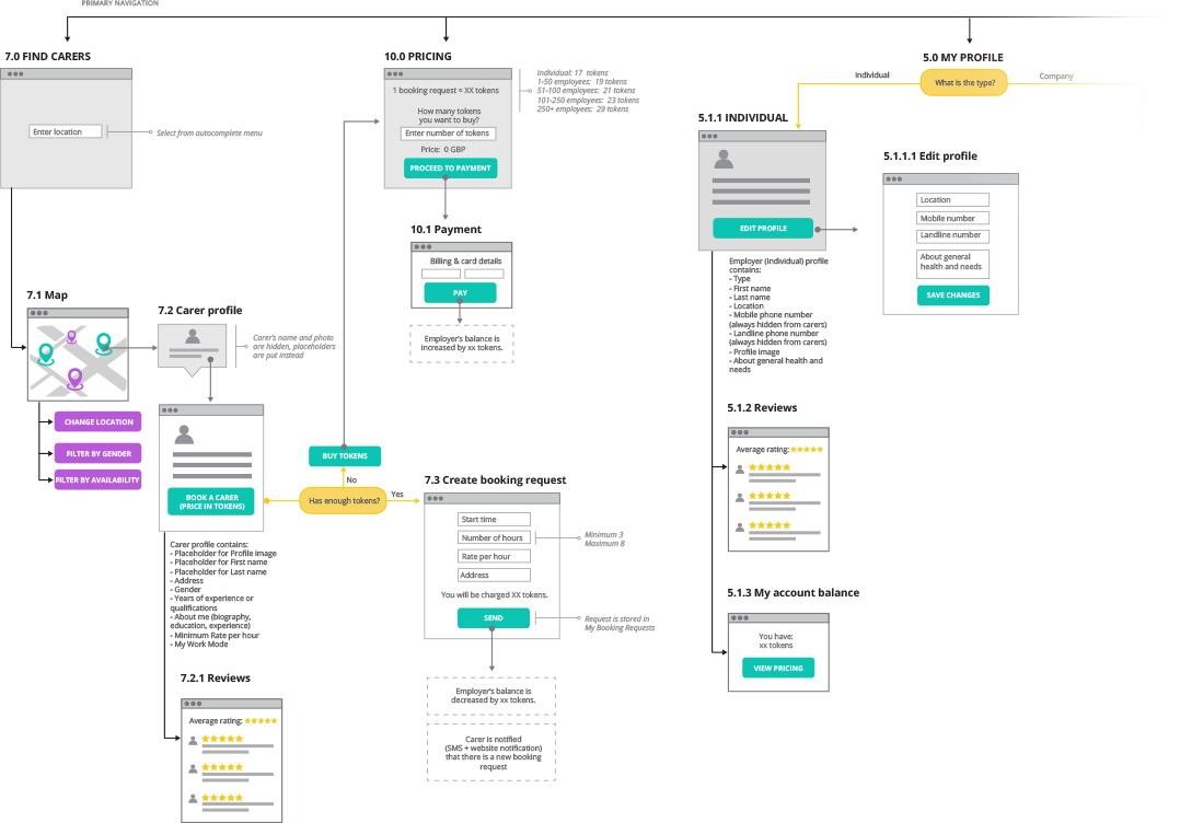 Sitemap