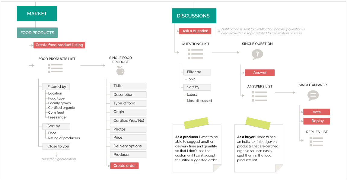 OrganicNet sitemap