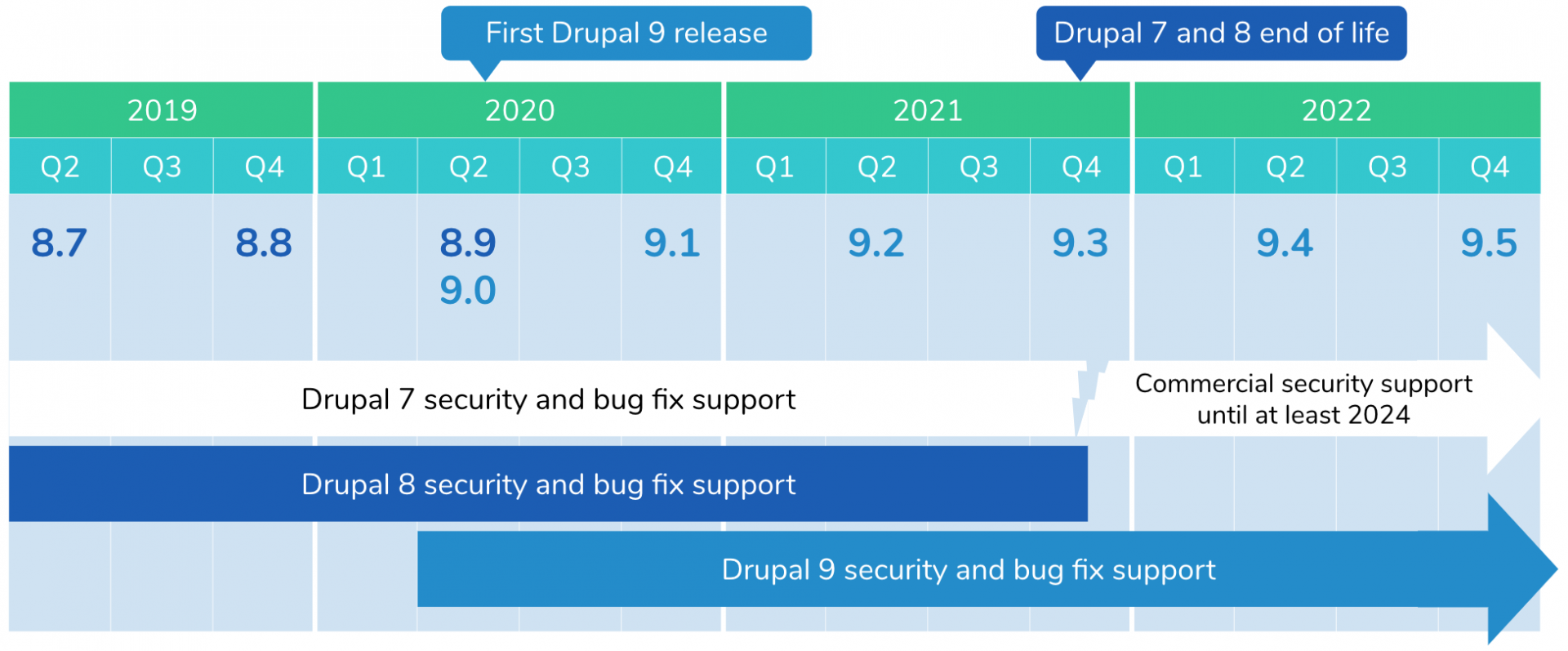 drupal 9 upgrade