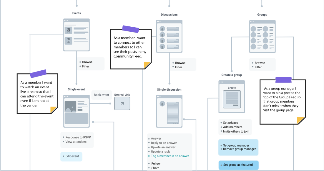 Procurious sitemap