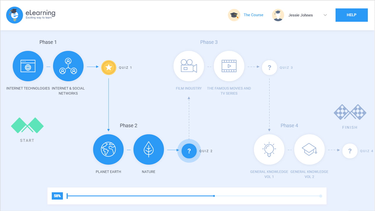 EDeL UI/UX