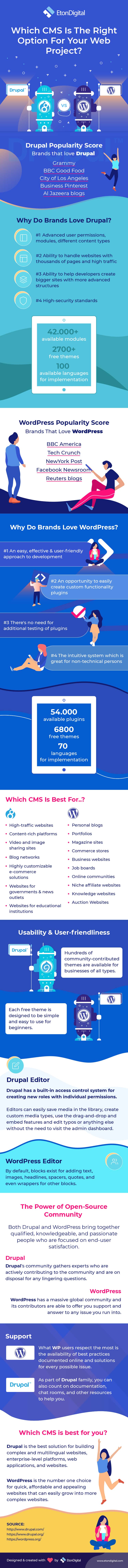 Drupal VS WordPress infographic