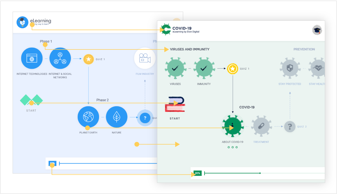 white label microlearning platform