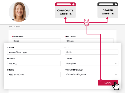 shared-content-user-database