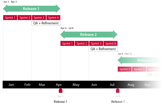 planning-and releases