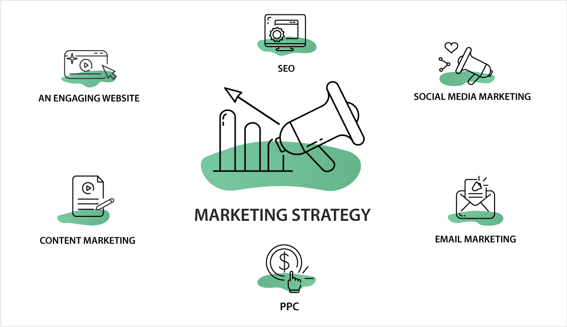 Marketing-strategy-id