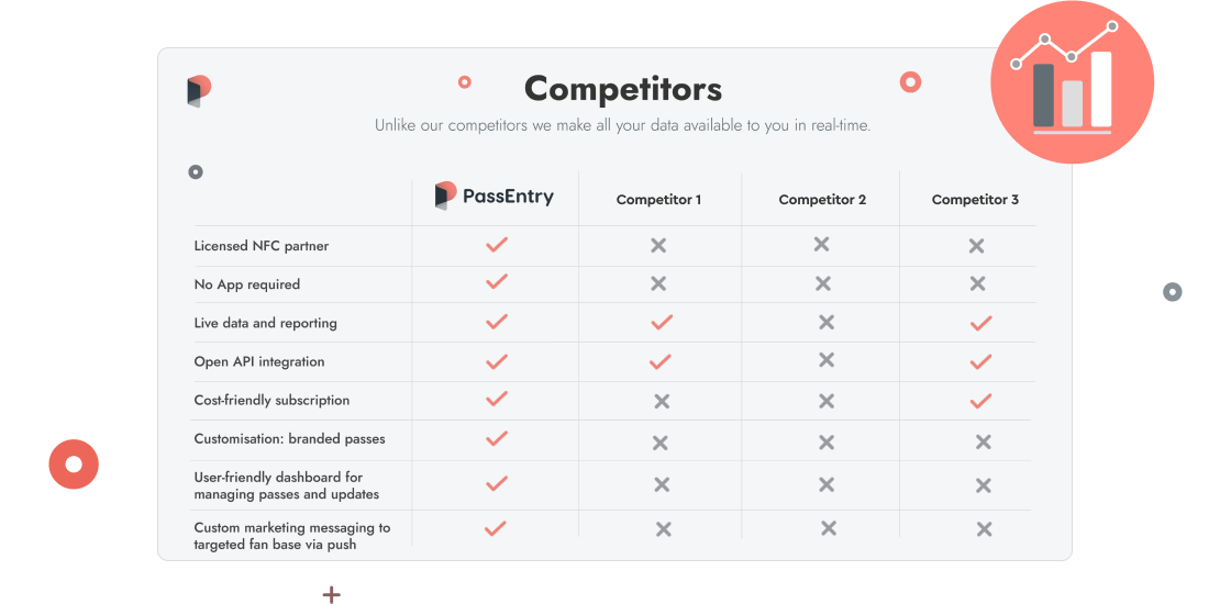 PassEntry competitors